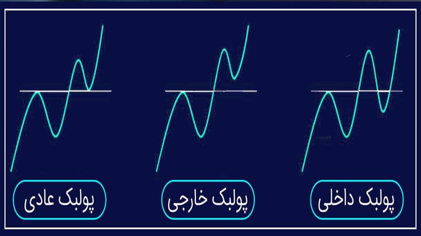 تفاوت-پولبک-و-reversal-چیست؟