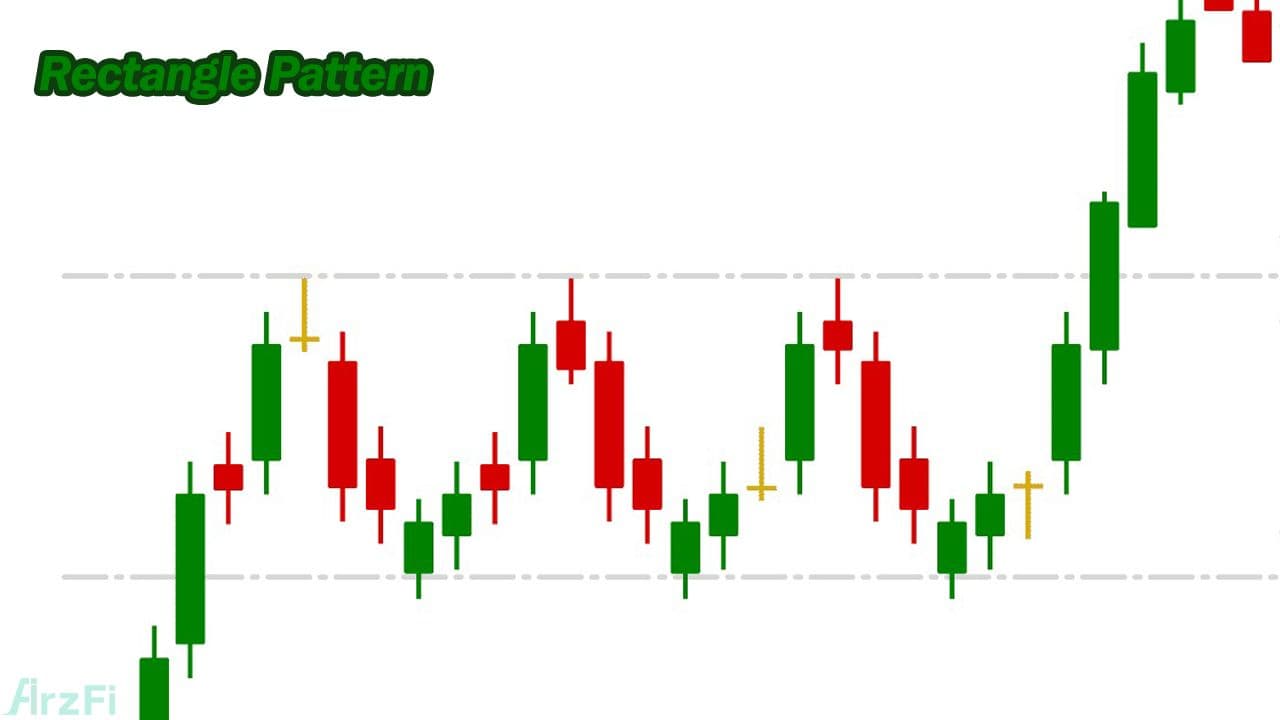معرفی-الگوی-مستطیل-در-تحلیل-تکنیکال