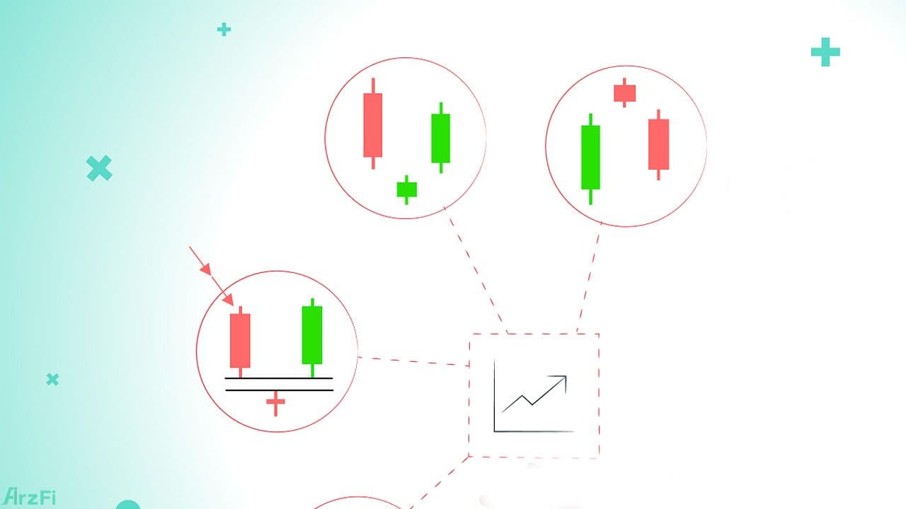 کندل-شناسی-چه-کمکی-به-تحلیل-نمودار-می‌کنند؟