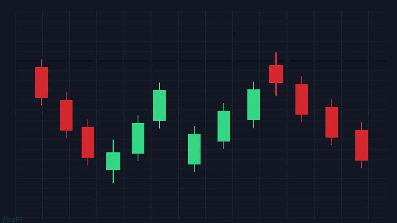 معرفی الگوهای کندل استیک
