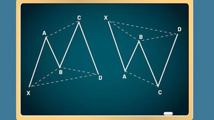 الگوی هارمونیک در تحلیل تکنیکال