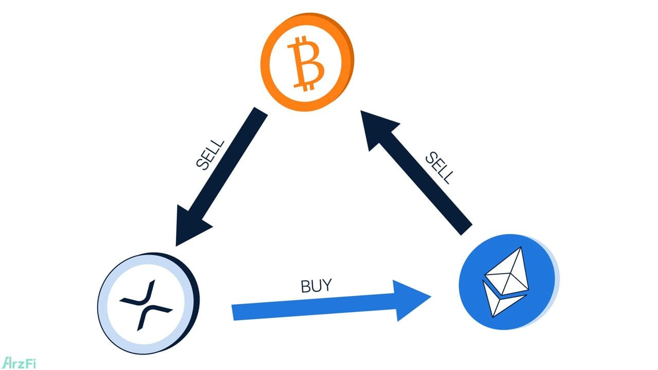 آربیتراژ مثلثی (triangular-arbitrage) چیست؟