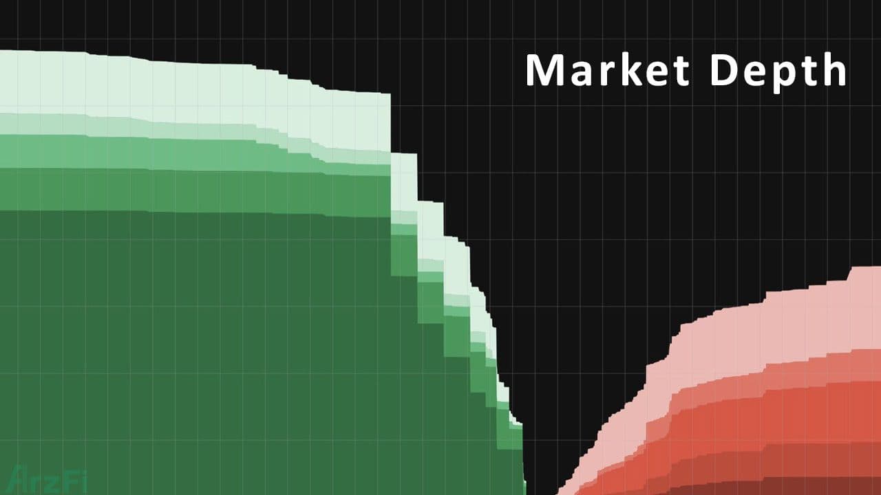 نمودار-عمق-بازار-(market-depth)-چیست؟